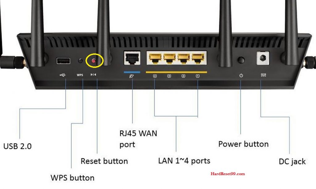 restart the modem