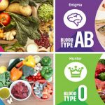 blood type nutrition