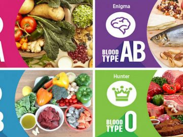 blood type nutrition