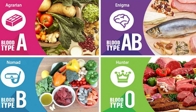 How Should We Eat According to Blood Types?